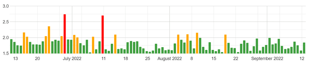 algoroo sept core update