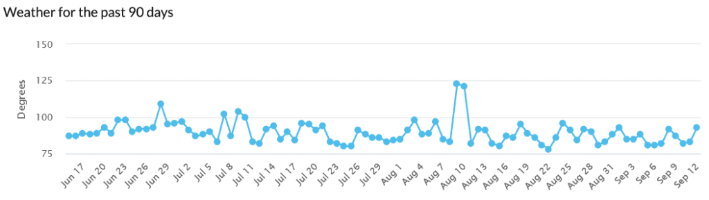 mozcast september 2022 core update