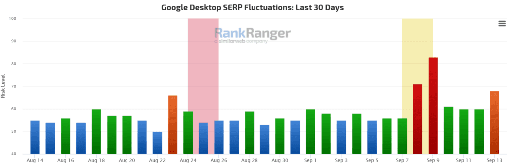 rank ranger september 2022 core update