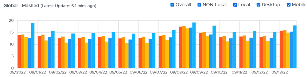 serpwoo september google core update