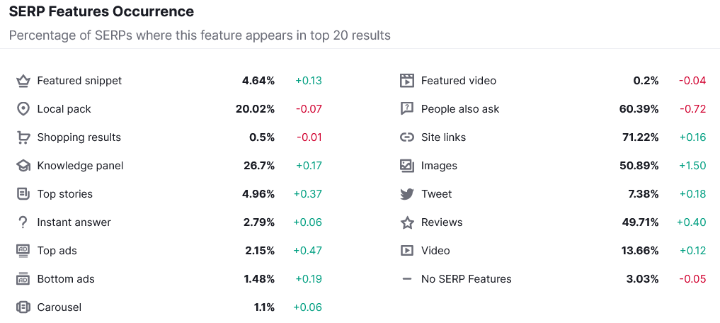 serp features affected by the september core update