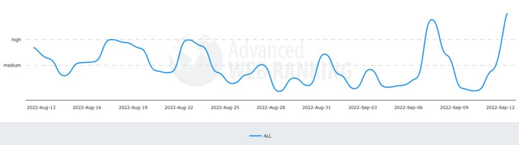 advancedwebranking september core update