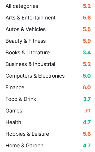 industries affected by google algorithm update