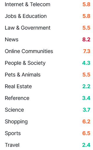 sept 2022 algorithm update industries affected