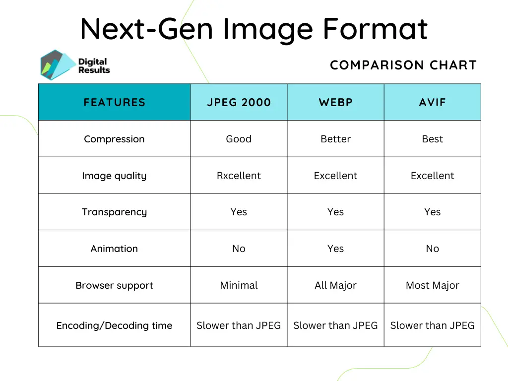 next-gen image format comparison chart