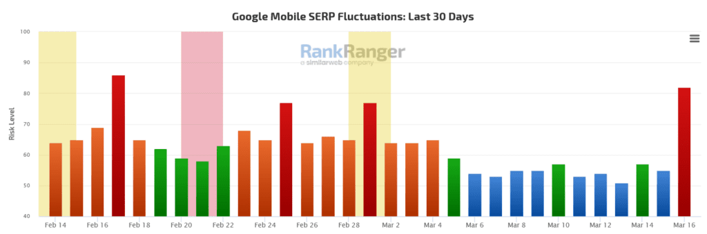 rank ranger google algo update mobile