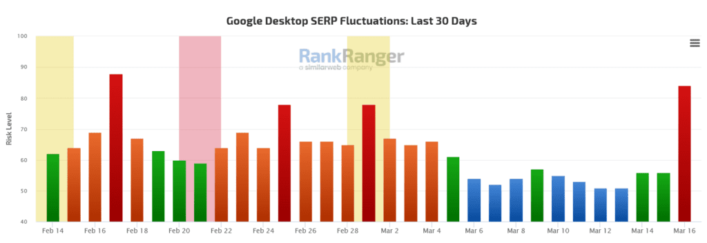 rank ranger google algo update mobile desktop