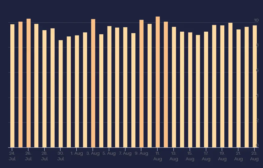 accuranker - google broad core algorithm update