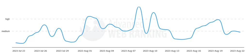 advanced web ranking - google broad core update