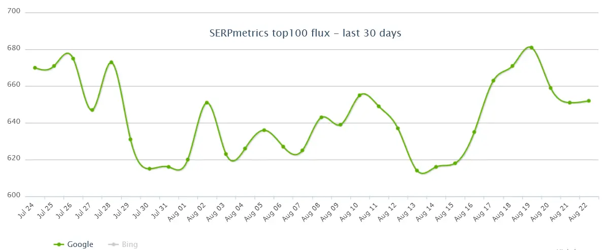 serpmetrics - google algorithm update