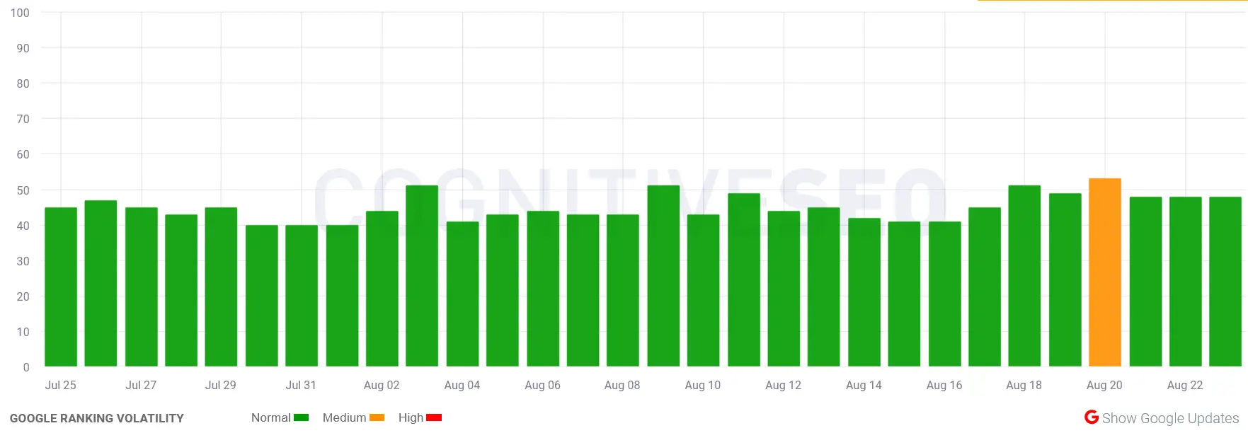 cognitiveseo - google broad core update