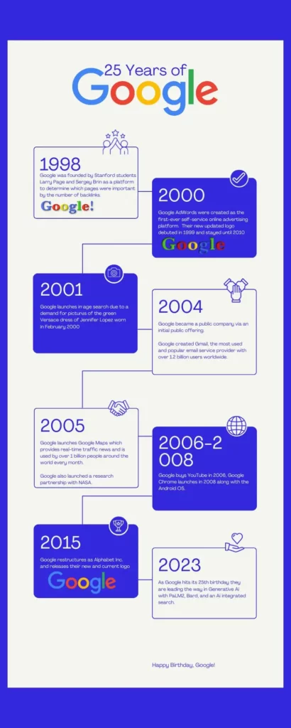 history of google