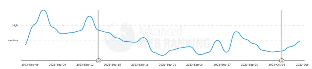 advanced web ranking