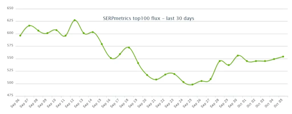 serpmetrics