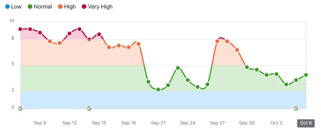 semrush desktop