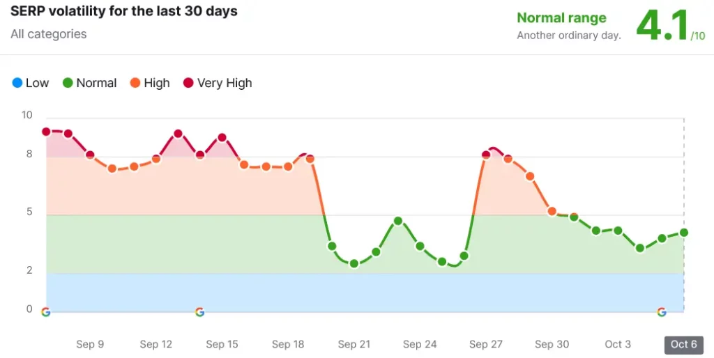 semrush mobile