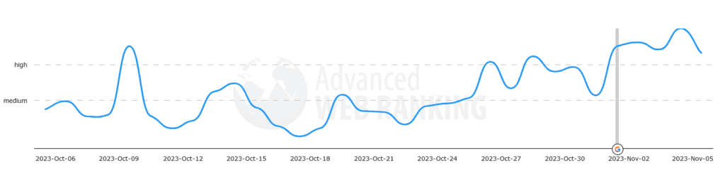 google algorithm changes - advanced web ranking