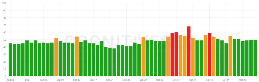 Google Algorithm Update cognitiveSEO