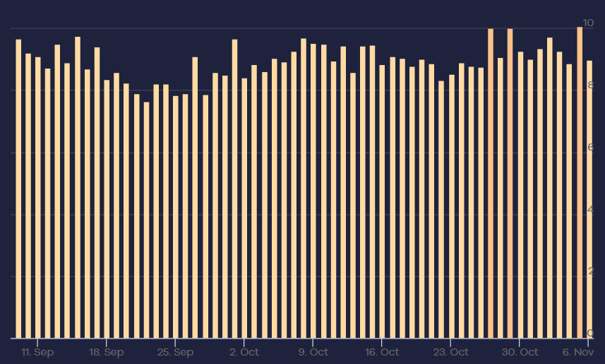 Google algorithm update tracking tool