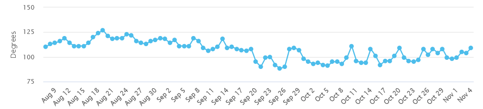 mozcast google algorithm