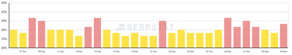 november google search algorithm update