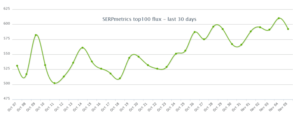 SERPmetrics