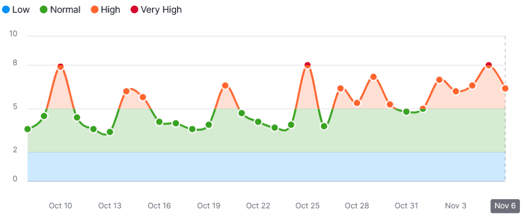 semrush algorithm desktop