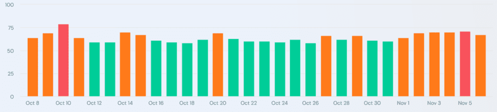 Similarweb algorithm