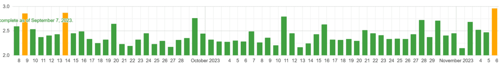 algorithm google Algoroo