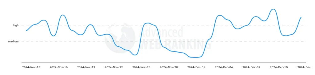 google algorithm update dec 2024