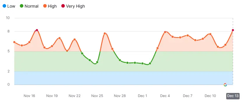 dec 2024 google update