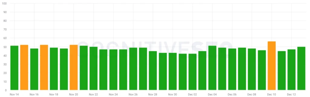 google algorithm update
